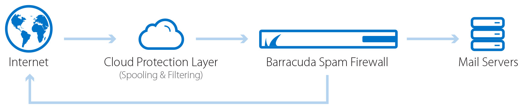 BarracudaOverview